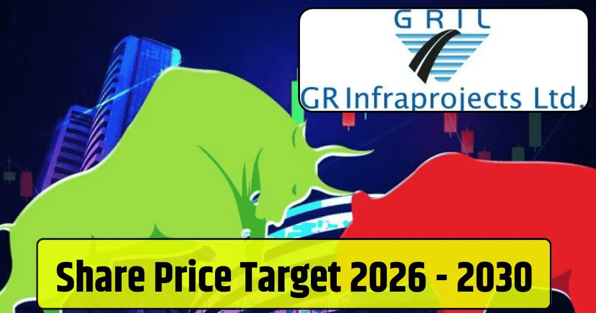 GR Infra Share Price Target 2026–2030