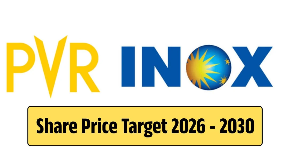 PVR INOX Share Price Target 2026–2030