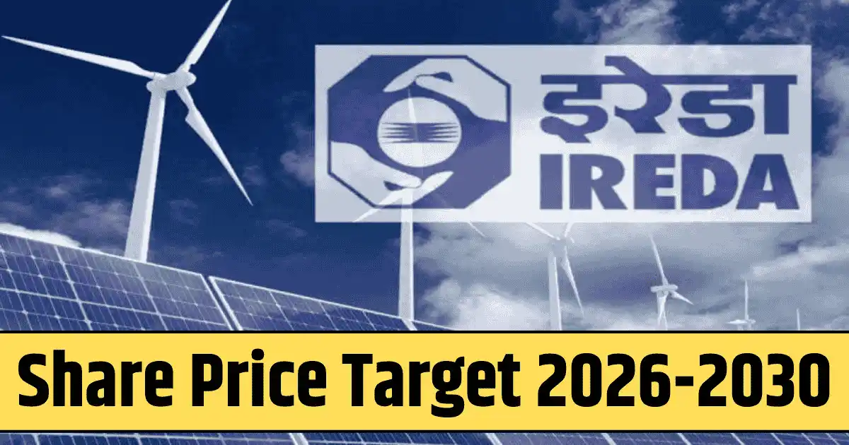 IREDA Share Price Target 2026–2030